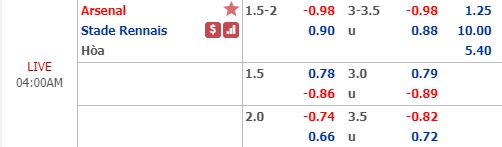 soi keo Arsenal vs Rennes