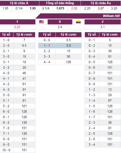 soi keo Mỹ vs Ecuador
