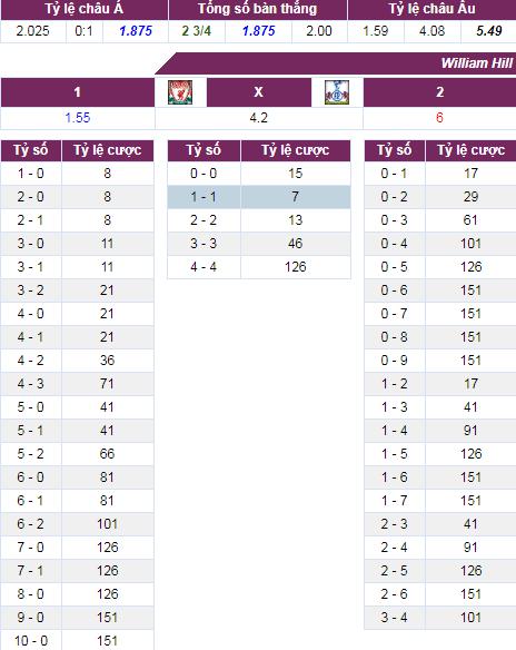 soi keo Liverpool vs Tottenham