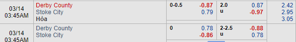soi keo Derby County vs Stoke