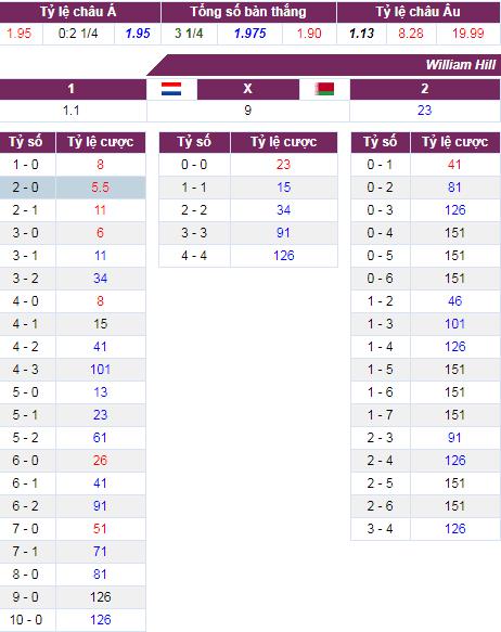 soi keo Ha Lan vs Belarus