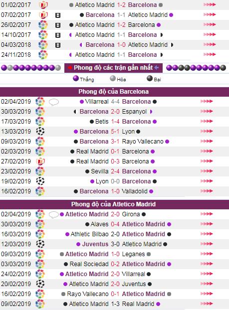 soi keo Barca vs Atletico