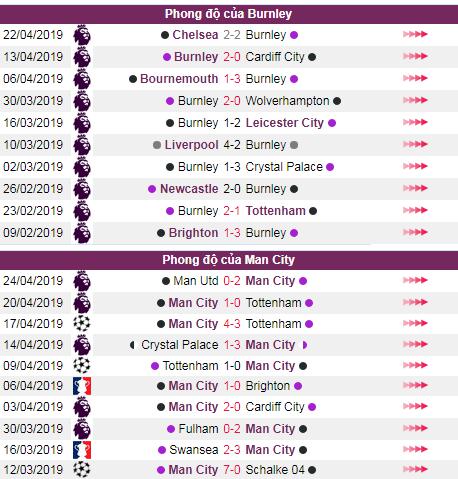 soi keo Burnley vs Man City