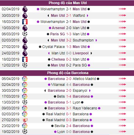 soi keo Man Utd vs Barca