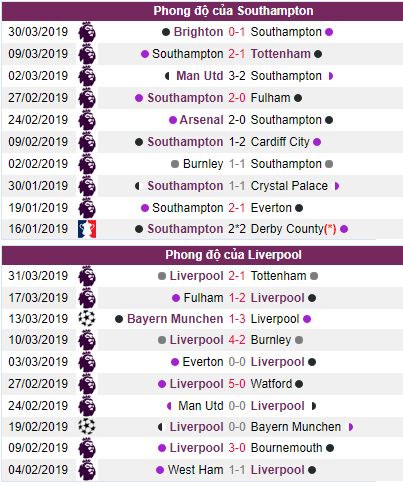 soi keo Southampton vs Liverpool