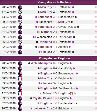 soi keo Tottenham vs Brighton