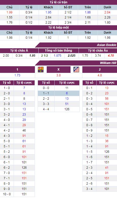 soi keo Barca vs Atletico