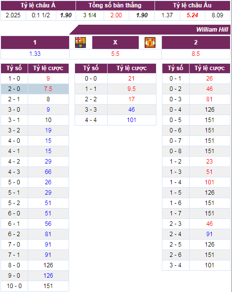soi keo Barca vs Man Utd