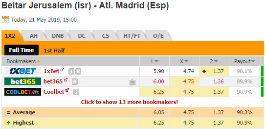 soi keo Beitar Jerusalem vs Atletico Madrid