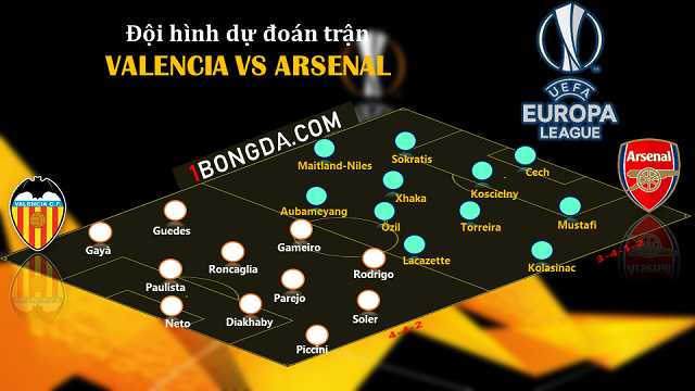 soi keo Valencia vs Arsenal