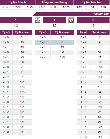soi keo Tottenham vs Liverpool