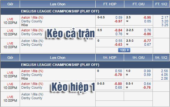 soi keo Aston Villa vs Derby County