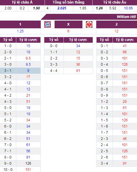 soi keo Bayern Munich vs Frankfurt