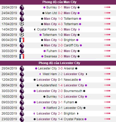 soi keo Man City vs Leicester