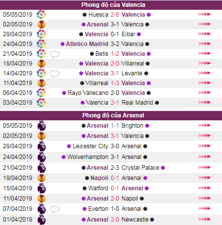 soi keo Valencia vs Arsenal