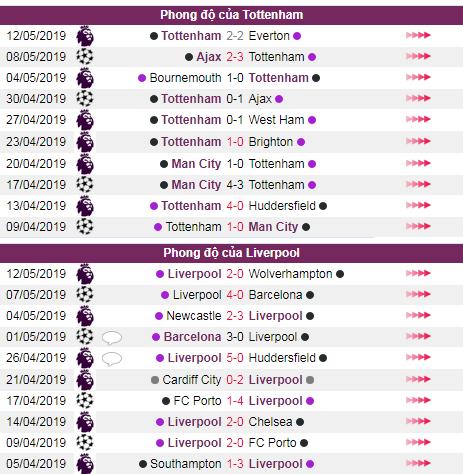 soi keo Tottenham vs Liverpool