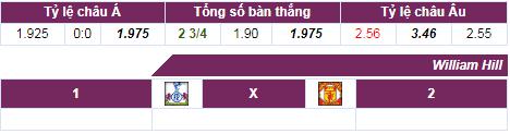 soi keo Tottenham vs Man Utd