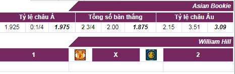 soi keo Man Utd vs Inter