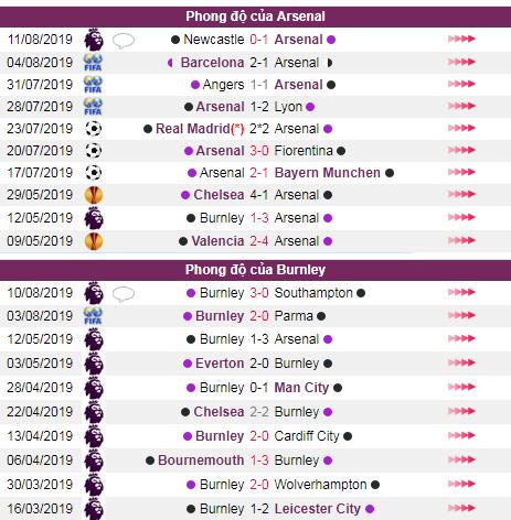 soi keo Arsenal vs Burnley