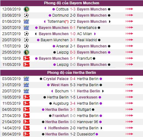 soi keo Bayern vs Hertha