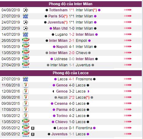 soi keo Inter vs Lecce