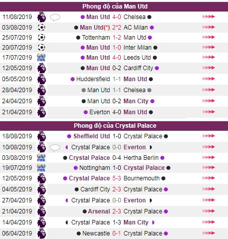 soi keo Man Utd vs Crystal Palace