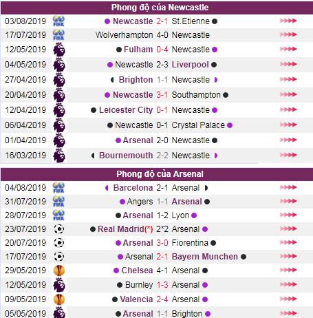 soi keo Newcastle vs Arsenal