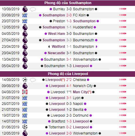 Southampton vs Liverpool