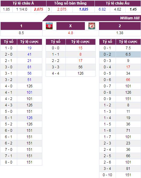 Southampton vs Liverpool