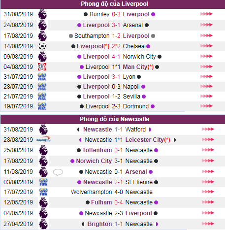 soi keo Liverpool vs Newcastle