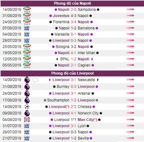 soi keo Napoli vs Liverpool