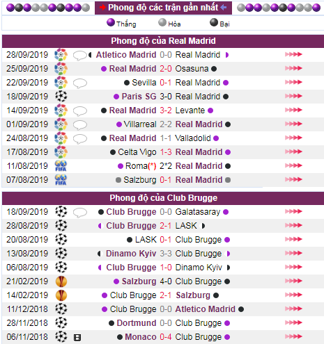 soi keo Real vs Club Brugge