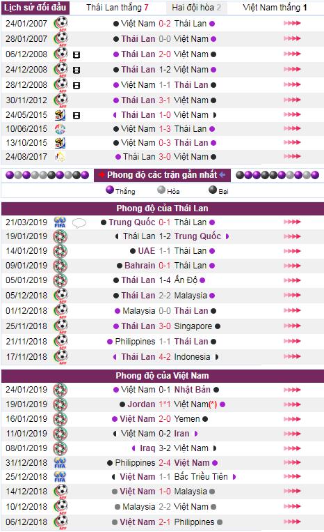 soi keo Thái Lan vs Việt Nam