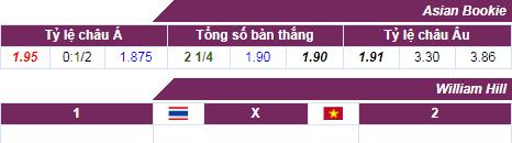 soi keo Thái Lan vs Việt Nam