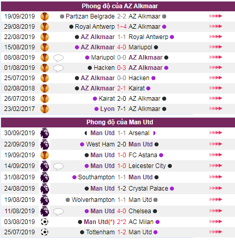 soi keo AZ Alkmaar vs Man Utd