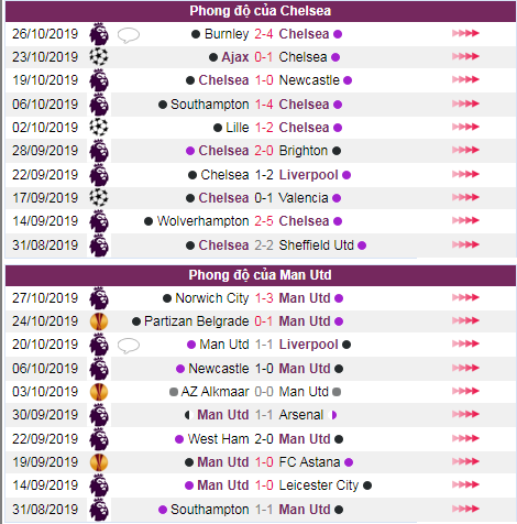 soi keo Chelsea vs Man Utd