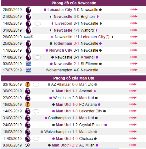 soi keo Newcastle vs Man Utd