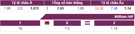 soi keo Belarus vs Ha Lan