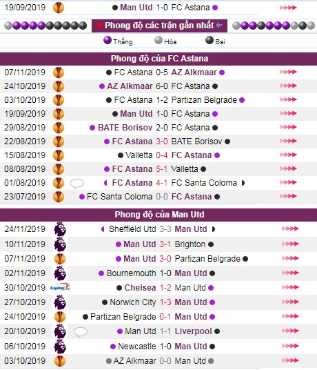 soi keo Astana vs Man Utd