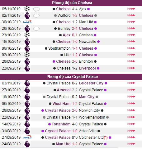 soi keo Chelsea vs Crystal Palace