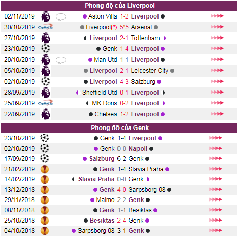 soi keo Liverpool vs Genk