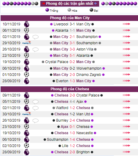 soi keo Man City vs Chelsea