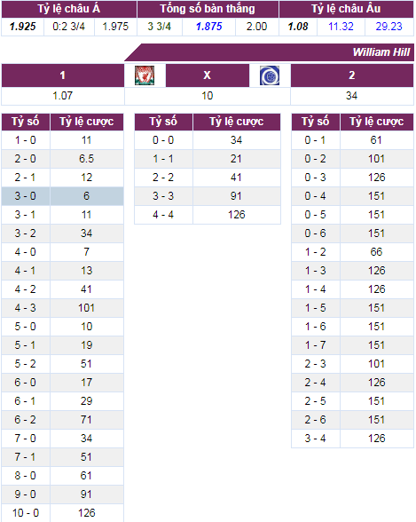 soi keo Liverpool vs Genk