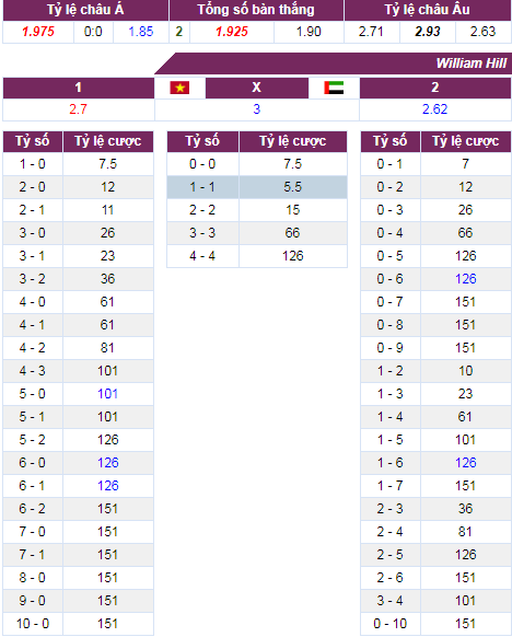 soi keo Việt Nam vs UAE