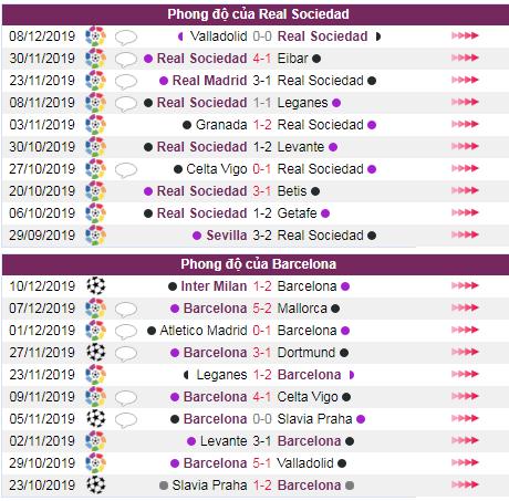soi keo Real Sociedad vs Barcelona
