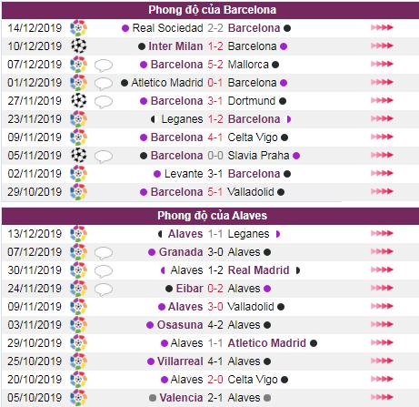 soi keo Barcelona vs Alaves