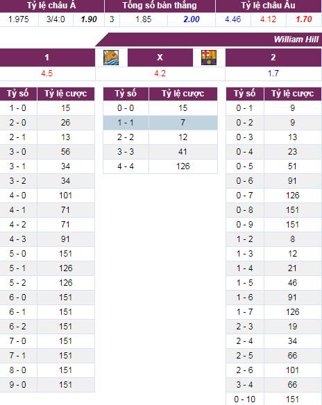 soi keo Real Sociedad vs Barcelona