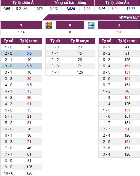 soi keo Barcelona vs Alaves