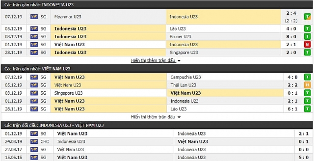 soi keo U22 Indonesia vs U22 Việt Nam