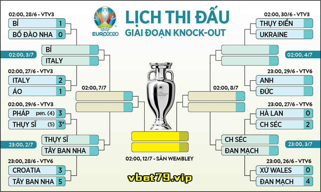 lịch thi đấu vòng tứ kết